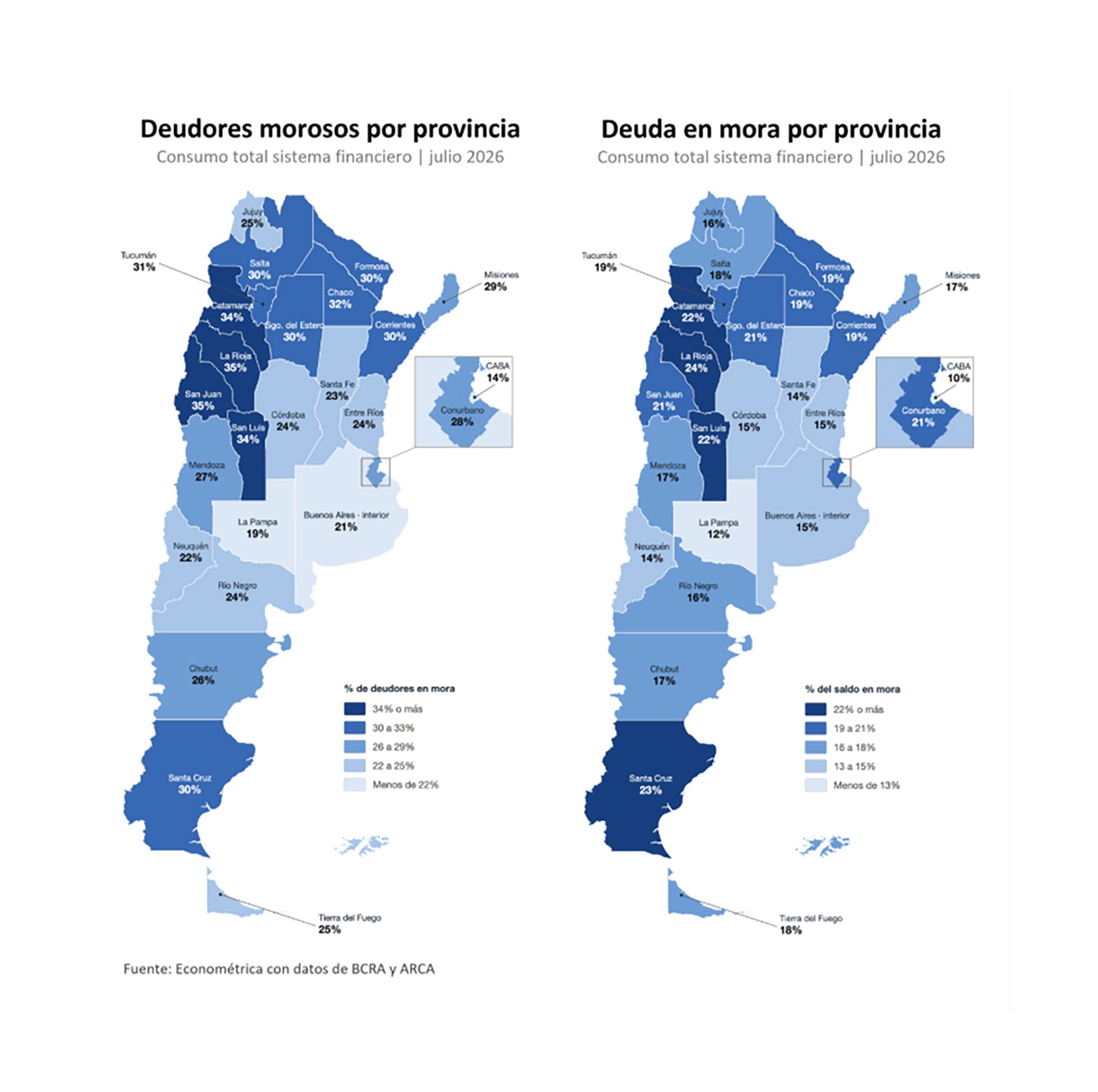 Las jurisdicciones del Norte y de Cuyo concentran, en general, los mayores niveles de morosidad