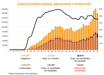 (Gráfica: Jovani Pérez)