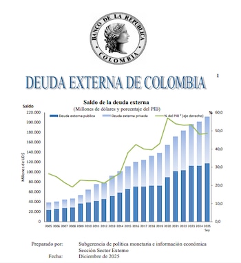 Según el Banco de la