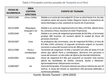 El 40% de las pérdidas