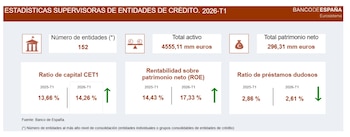 Fuente: Banco de España