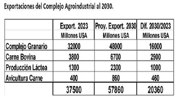 En el cuadro se observa