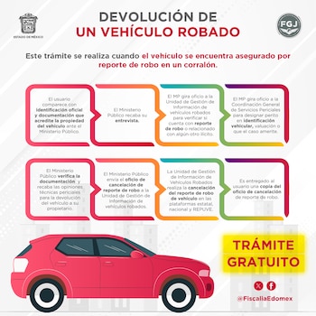 La devolución de vehículos robados en el Estado