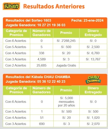 Ganadores de Kábala del martes 23 de enero de 2024: video y números de la jugada de la suerte. (Captura: Intralot)