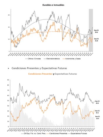 Fuente: Centro de Investigación en