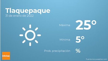 Previsión meteorológica: El tiempo mañana