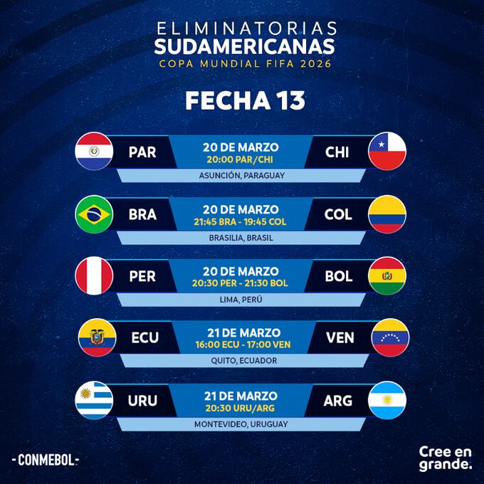 Estos son los horarios de los partidos en la jornada 13 de las eliminatorias al mundial de 2026 - crédito Conmebol