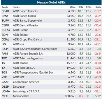 Fuente: Rava Online.