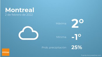 Previsión meteorológica: El tiempo mañana