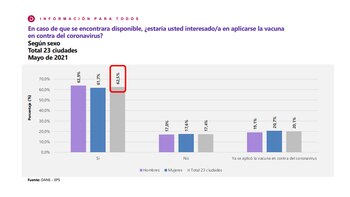 Resultados de la pregunta:¿estaría usted