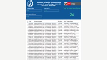 Minsa evaluó 26 lotes de