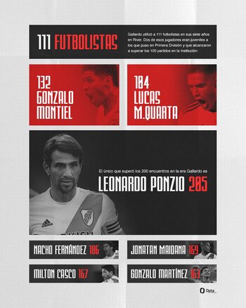 Gallardo 7 años en River