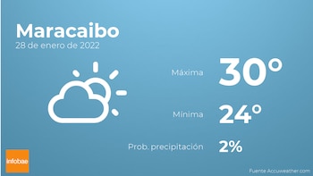 Previsión meteorológica: El tiempo mañana