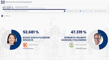 Captura de pantalla de la página de resultados oficiales de la ONPE mostrando los porcentajes de votos para Keiko Fujimori y Roberto Sánchez Palomino