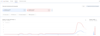 Captura de pantalla de Google Trends con un gráfico de líneas temporales para dos términos de búsqueda y un gráfico de barras de interés medio