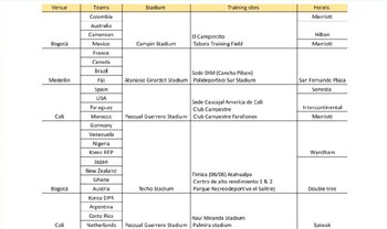 Estos son los estadios, hoteles