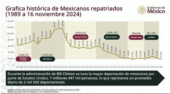 Exhiben número de deportados en