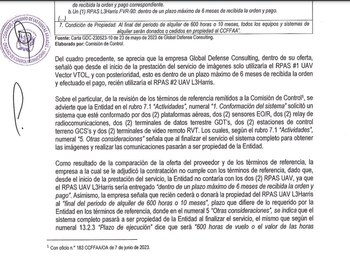 Situación hallada por la Contraloría