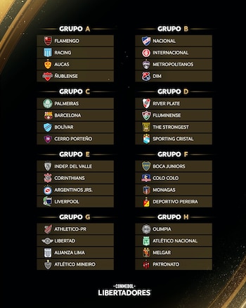 Así quedaron conformados los grupos de la Copa Libertadores 2023.