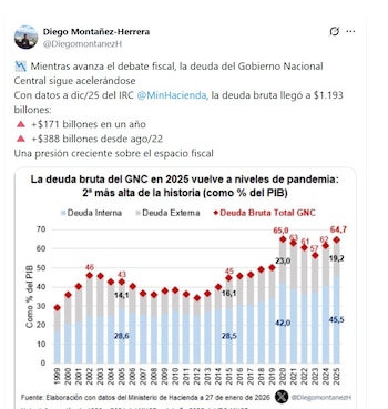 Diego Montañez, consultor, mostró preocupación