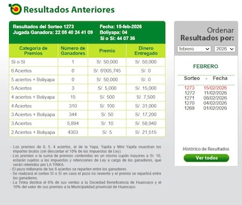 La Tinka: resultados del sorteo