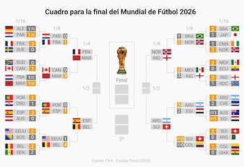 Imagen VBXJRW4D5VASLPMO5YKRGDL2PQ