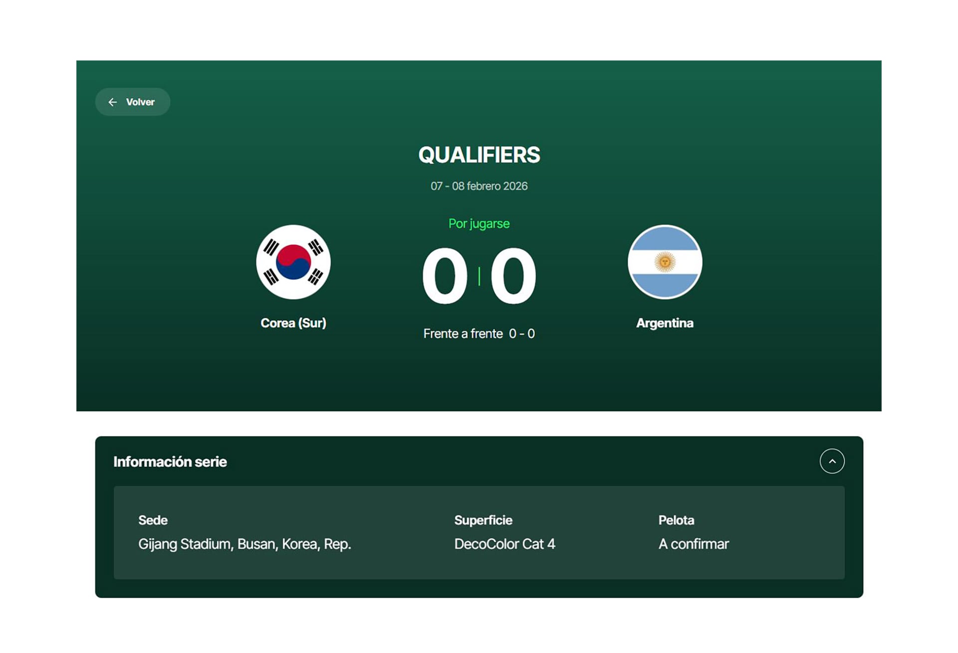 El equipo nacional jugará en Busan, a más de 400 kilómetros de Seúl, capital de Corea del Sur (Fuente: daviscup.com)