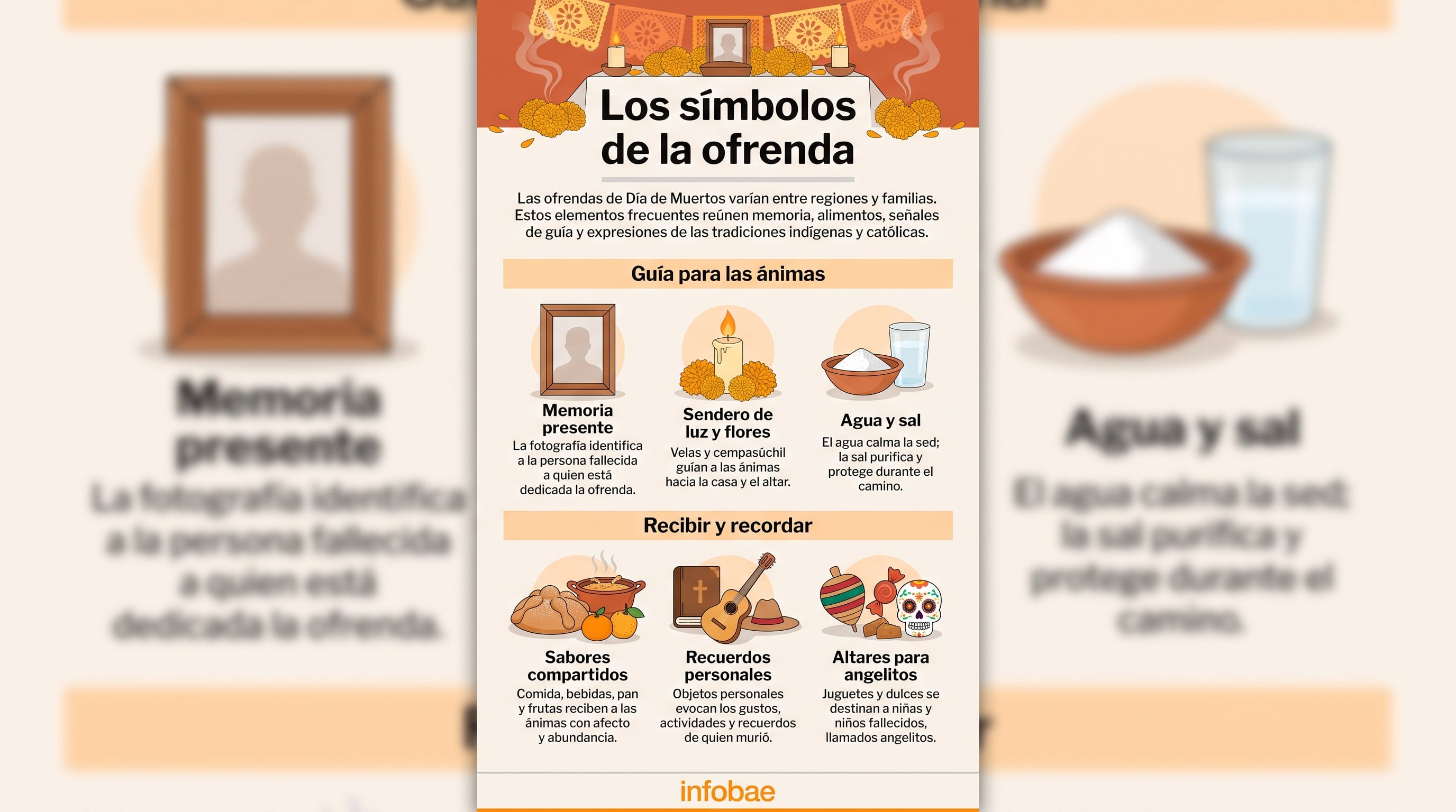 Una infografía de Infobae detalla el significado tradicional de elementos como velas, flores de cempasúchil, alimentos y fotografías en las ofrendas del Día de Muertos. (Imagen Ilustrativa Infobae)