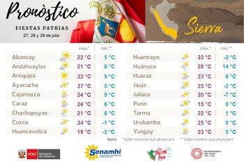 La zona central de nuestro