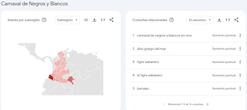 Para el carnaval de Pasto,