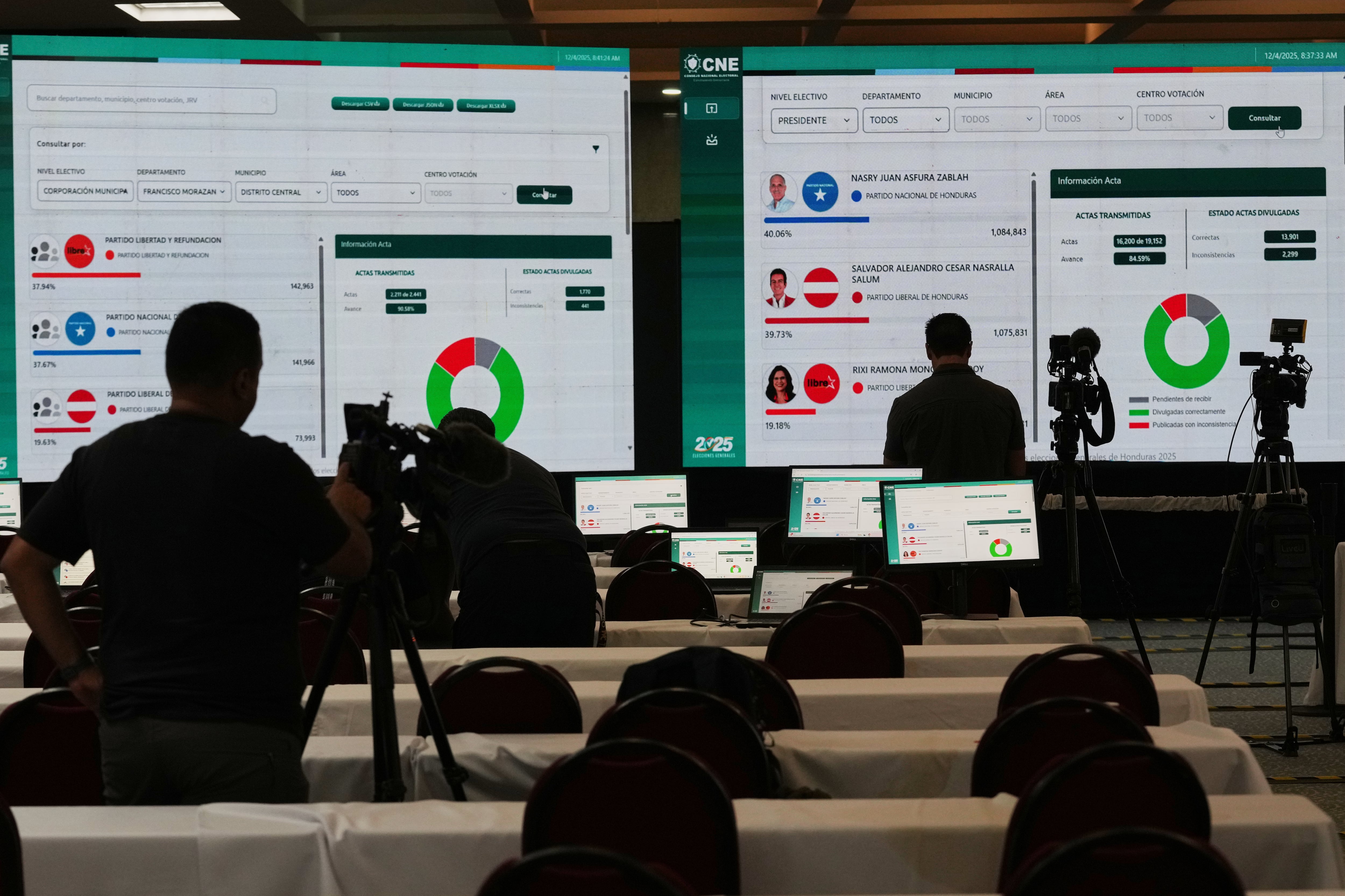 Las pantallas muestran los resultados del recuento de votos en curso de las elecciones presidenciales del domingo en las instalaciones del Consejo Nacional Electoral en Tegucigalpa, Honduras, el jueves 4 de diciembre de 2025. (AP Foto/Moisés Castillo)