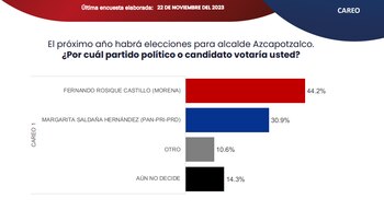 Azcapotzalco (Massive Caller)