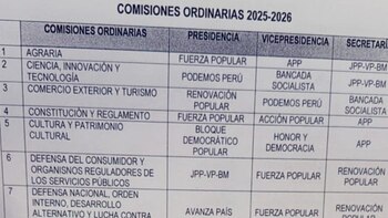 Congreso asigna presidencias de comisiones clave para el 2025