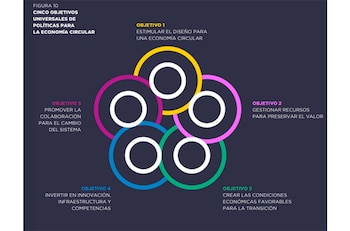 Objetivos universales para políticas de