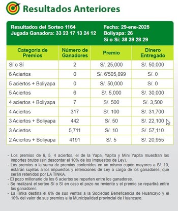 La Tinka sorprende con 2