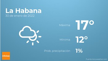 Previsión meteorológica: El tiempo mañana