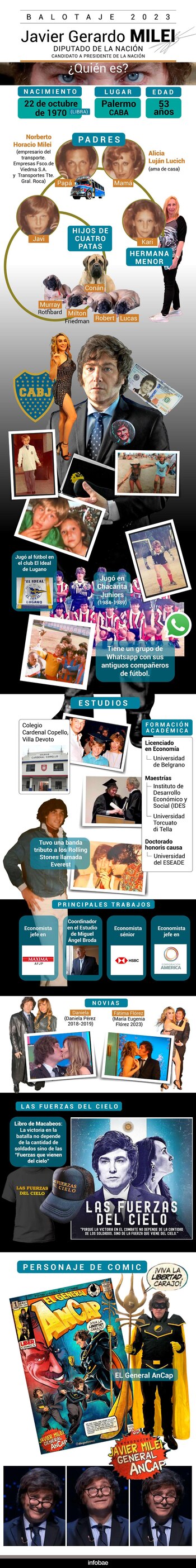 Un recorrido por la historia