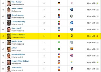 Josema Giménez cierra el Top