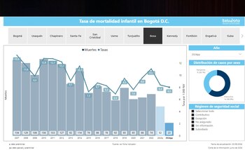 Cantidad de niños muertos en