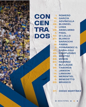 Los convocados de Boca Juniors