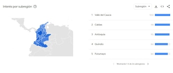 Luego de la finalización del Mundial de Fútbol 2026, las búsquedas relacionadas con el Fenómeno del Niño en Colombia aumentaron de manera significativa - crédito Google Trends