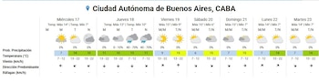 Ola de frío extremo en el AMBA: qué días el termómetro llegará a 0° - Image 3