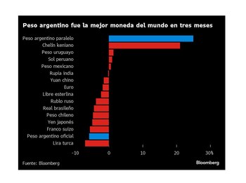Comparación con otros países