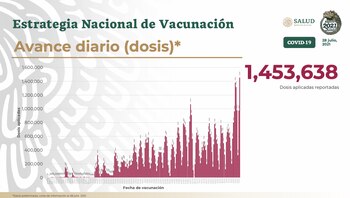 Avance de vacunación contra COVID-19 en México al 28 de julio (Foto: SSa)