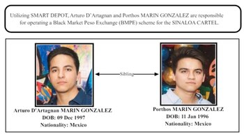 Los hermanos Marín González serían los encargados de coordinar el esquema de lavado de dinero del cártel. (Departamento del Tesoro de EEUU)