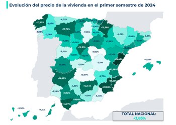 Evolución del precio de la