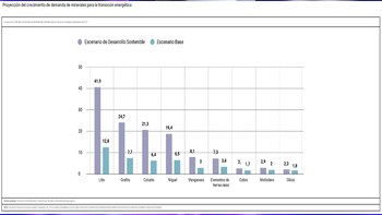 En un escenario base, entre