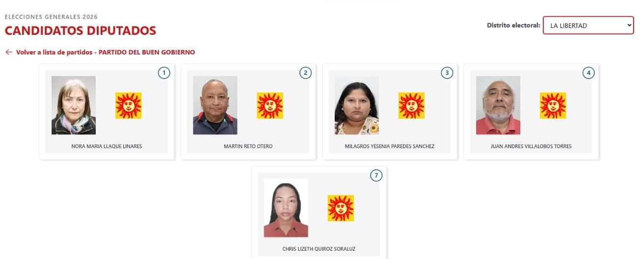 Los candidatos a diputados del Partido del Buen Gobierno para las Elecciones Generales 2026 en el distrito electoral La Libertad. (Voto Informado - JNE)