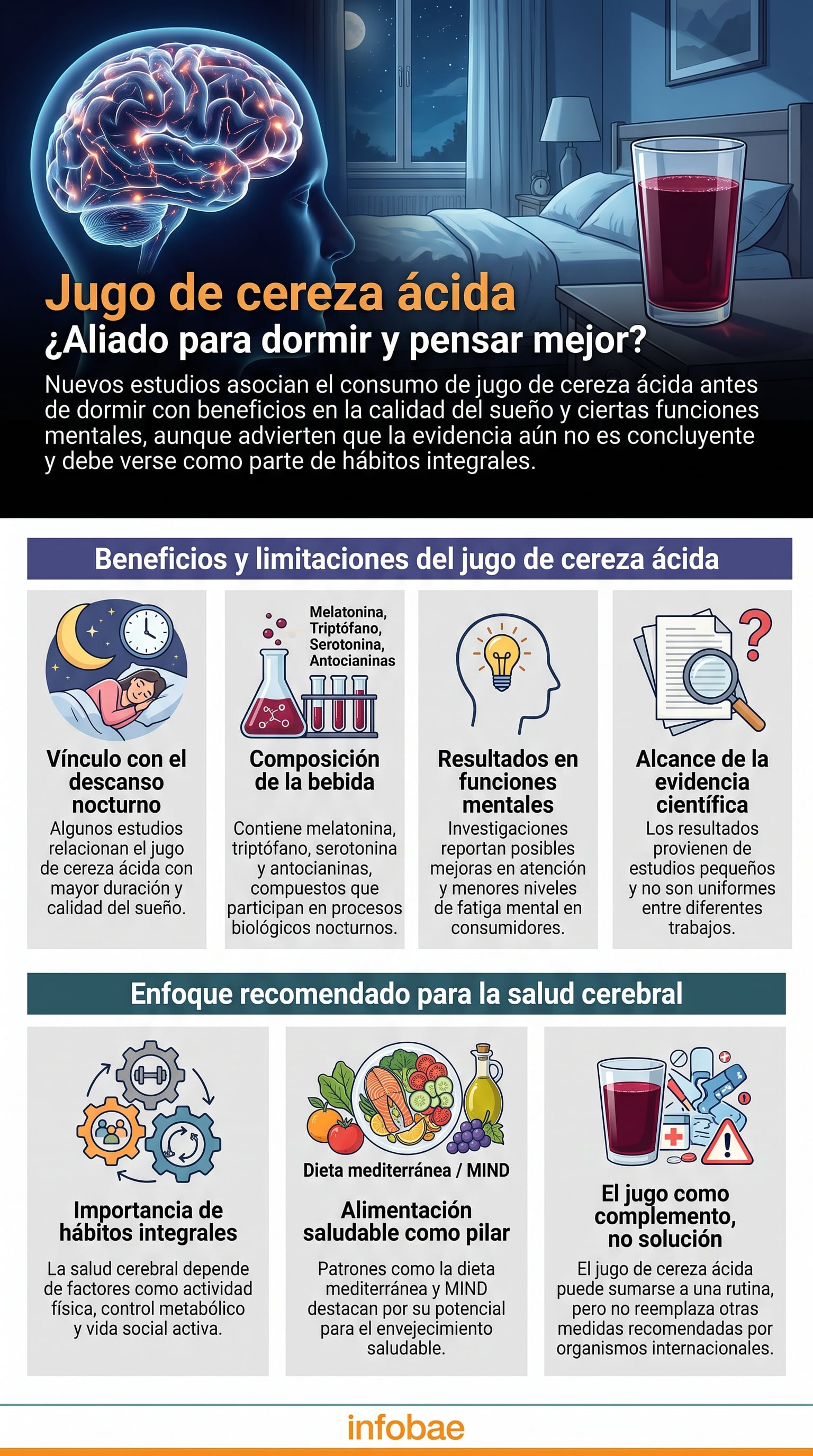 El jugo de cereza ácida se vincula con el bienestar cognitivo a través de su relación con el sueño. (Imagen Ilustrativa Infobae)