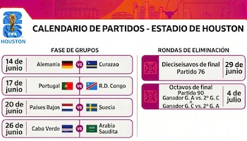 Un gráfico que muestra el calendario de partidos de fútbol con el logo de la FIFA y el texto "Houston". Incluye las fases de grupos y eliminación con fechas y equipos